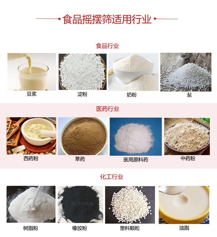 食品搖擺篩適用行業：食品，醫藥，化工等行業展示圖